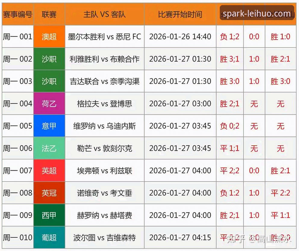 雷火电竞安装教程 雷火电竞平台观赛指南:如何通过意大利足坛变革事件提升赛事分析能力