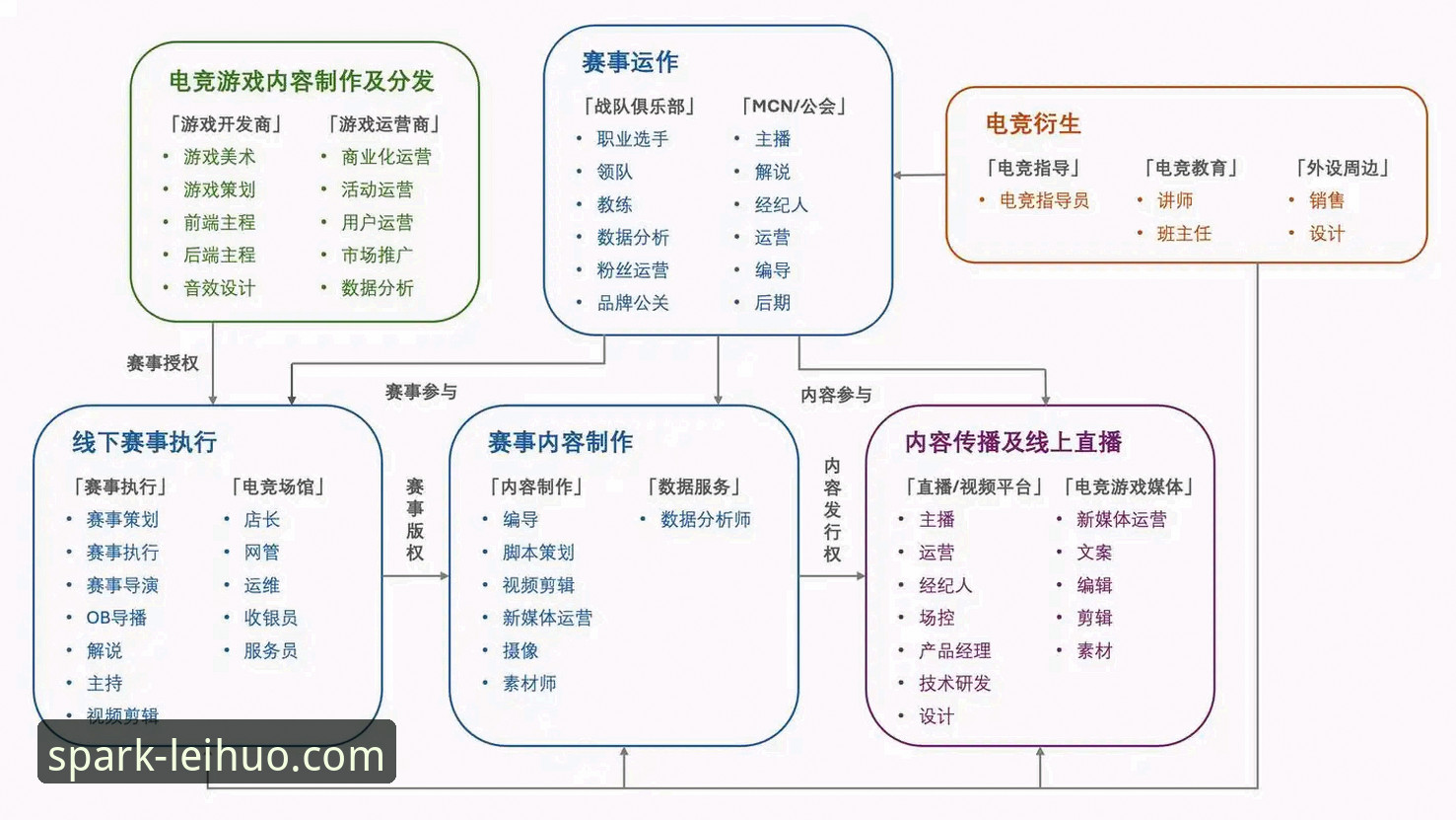 揭秘雷火电竞平台：随时随地看比赛功能背后的技术革新与行业趋势