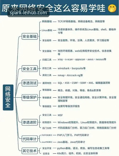 雷火电竞平台安全使用教程：从下载到登录的全流程操作指南